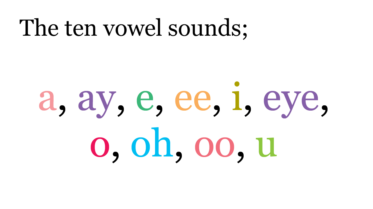 the ten vowel sounds