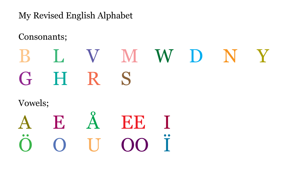 my revised english alphabet